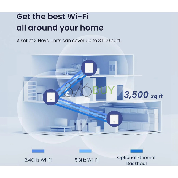 Tenda Nova Mesh WiFi System - Covers 3500 sq.ft - AC1200 3-Pack - Image 3