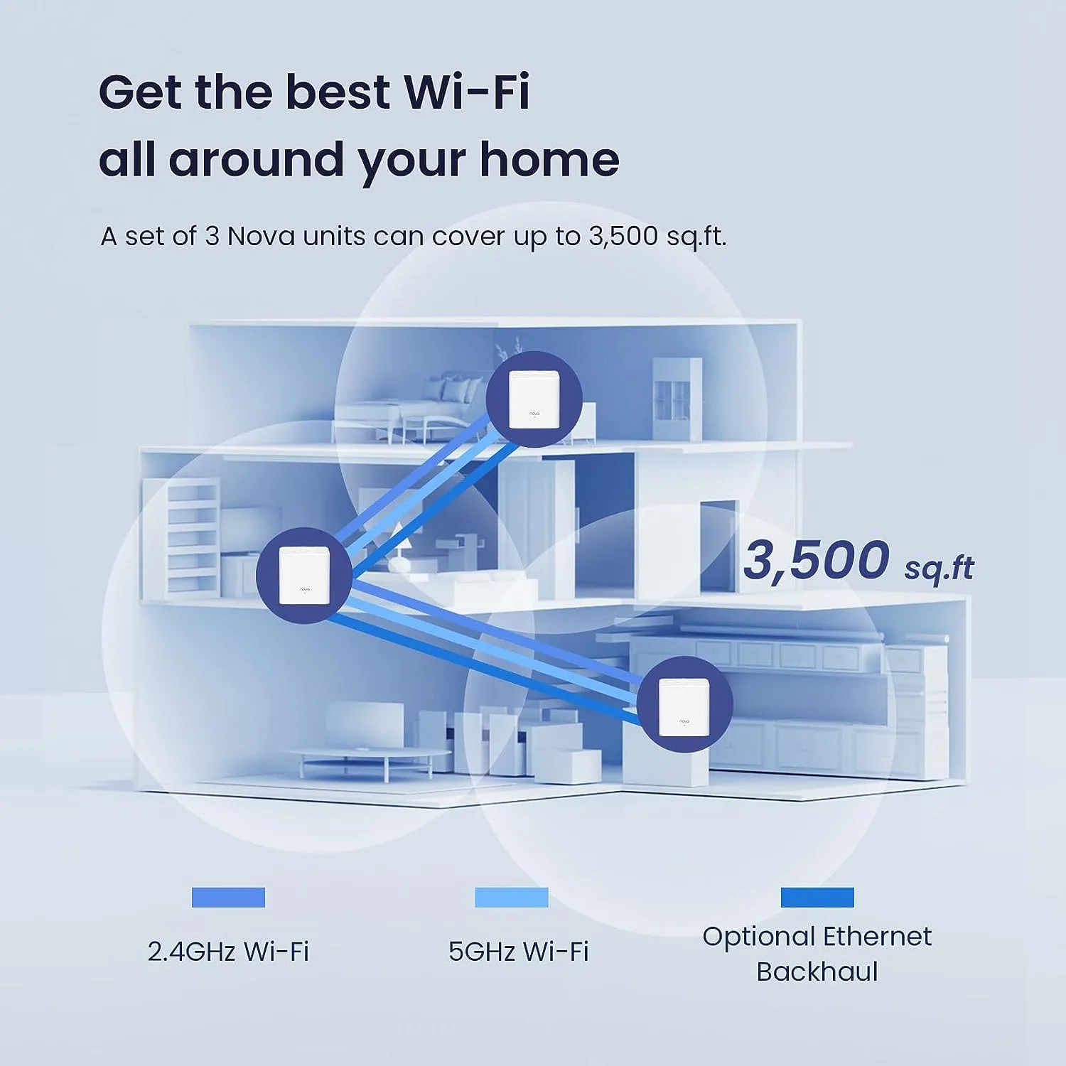 Tenda Nova Mesh WiFi System - Covers 3500 sq.ft - AC1200 3-Pack - Image 3