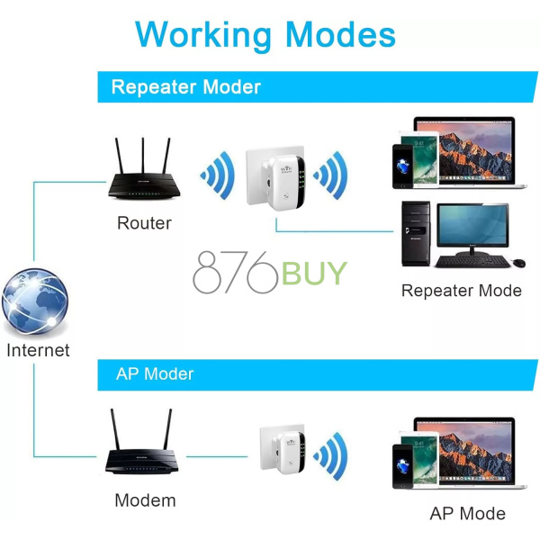 WiFi Range Extender/ Repeater 2.4G - Image 5