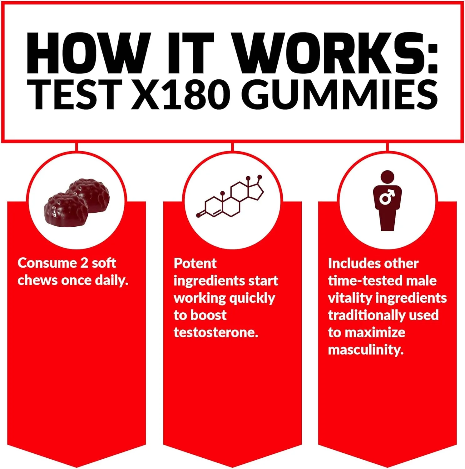 Force Factor Test X180 Gummies Testosterone Booster for Men - Image 3
