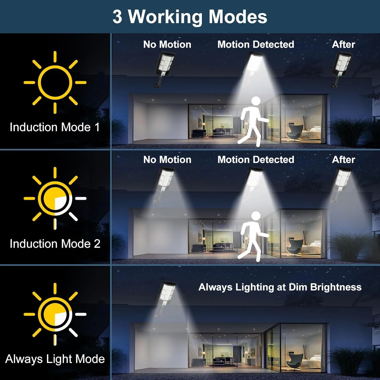 AITERMOND Solar Outdoor Lights, Dusk to Dawn Motion Sensor - Image 2
