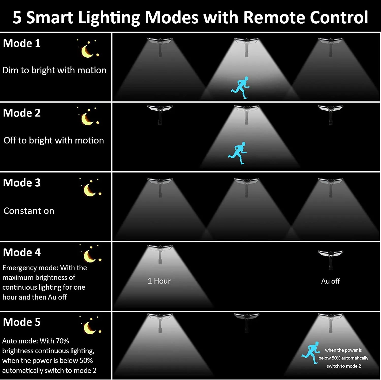 JAMIEWIN Outdoor Solar Street Lights - Image 2