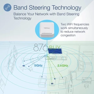 TRENDnet AC1200 WiFi EasyMesh Kit, Includes 2 x AC1200 WiFi Mesh Nodes