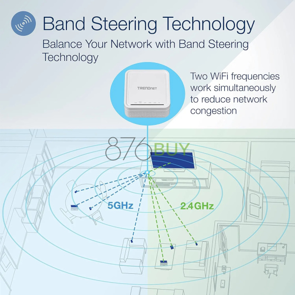 TRENDnet AC1200 WiFi EasyMesh Kit, Includes 2 x AC1200 WiFi Mesh Nodes - Image 3