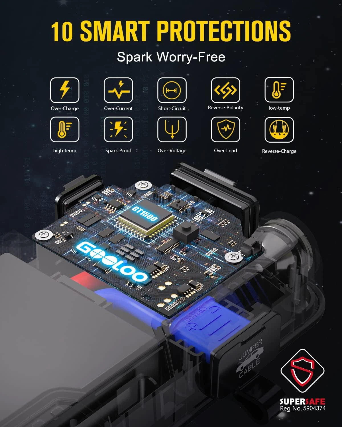 GOOLOO Car Jump Starter, 1500A - Image 4