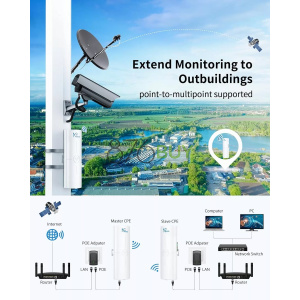NGTeco 5KM Point-to-Point Outdoor WiFi Gigabit Wireless Bridge