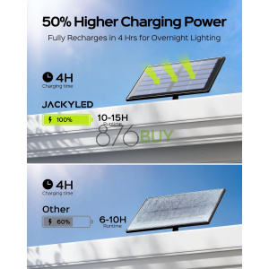 JACKYLED Solar Lights Outdoor with Motion Sensor