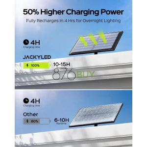 JACKYLED Solar Lights Outdoor with Motion Sensor