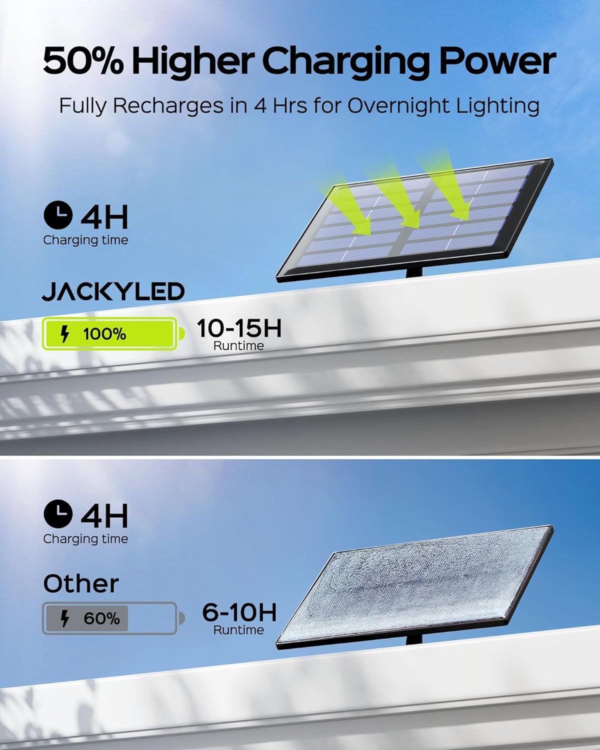 JACKYLED Solar Lights Outdoor with Motion Sensor - Image 5