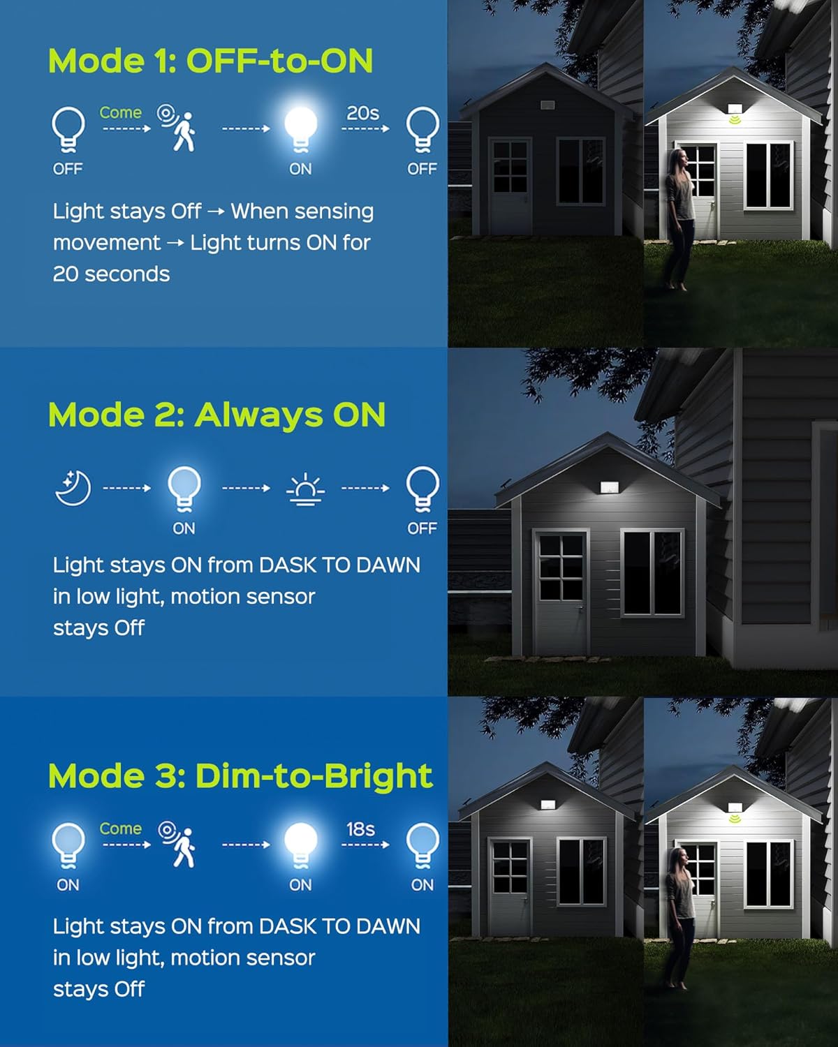 JACKYLED Solar Lights Outdoor with Motion Sensor - Image 3