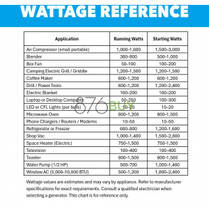Pulsar 1200 Peak Watt, 900 Running Watt Portable 2-Cycle Gas Powered Generator