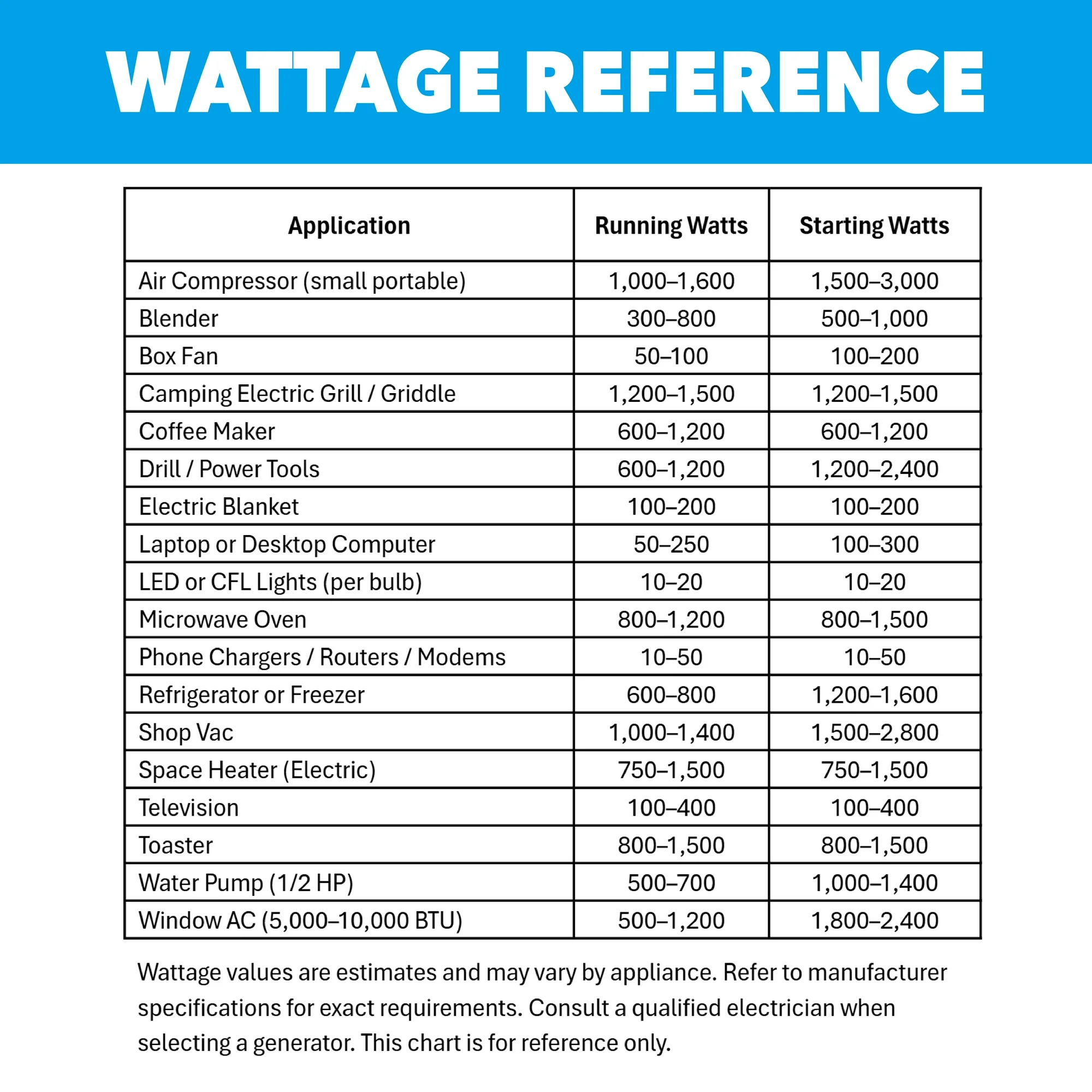 Pulsar 1200 Peak Watt, 900 Running Watt Portable 2-Cycle Gas Powered Generator - Image 6