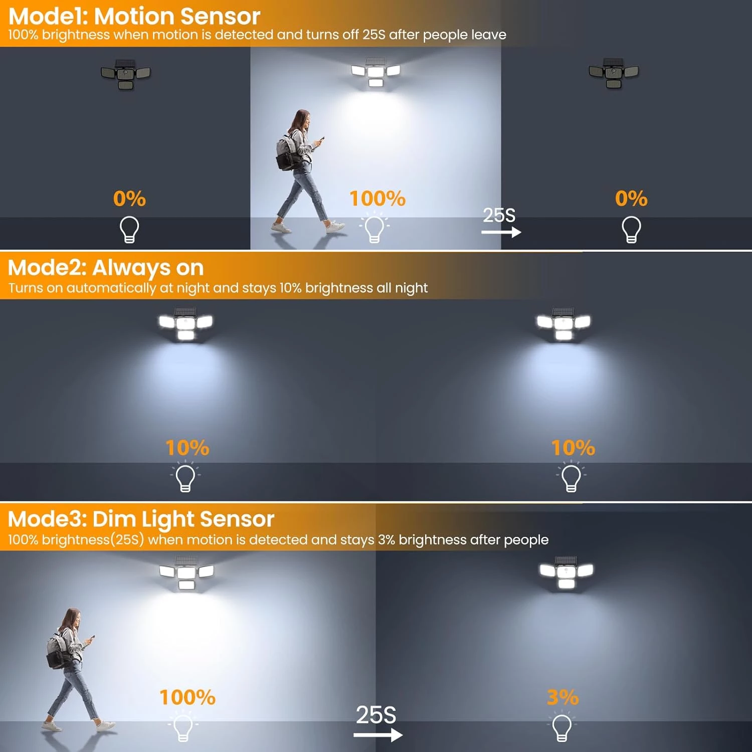 Onforu Solar Lights Outdoor 2 Pack - Image 3