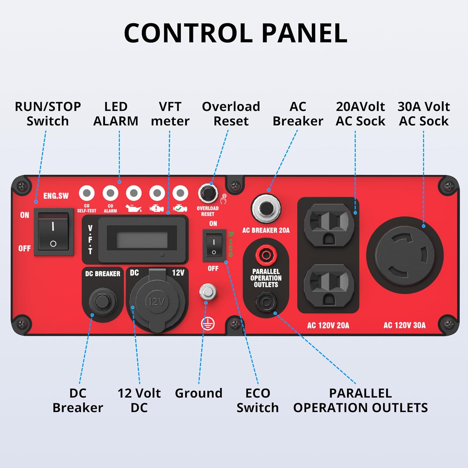 AMERISUN 4500W Gas-Powered Inverter Generator - Image 3