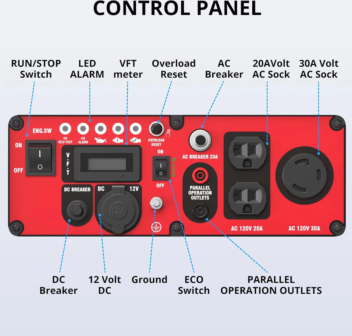 AMERISUN 4500W Gas-Powered Inverter Generator - Image 3