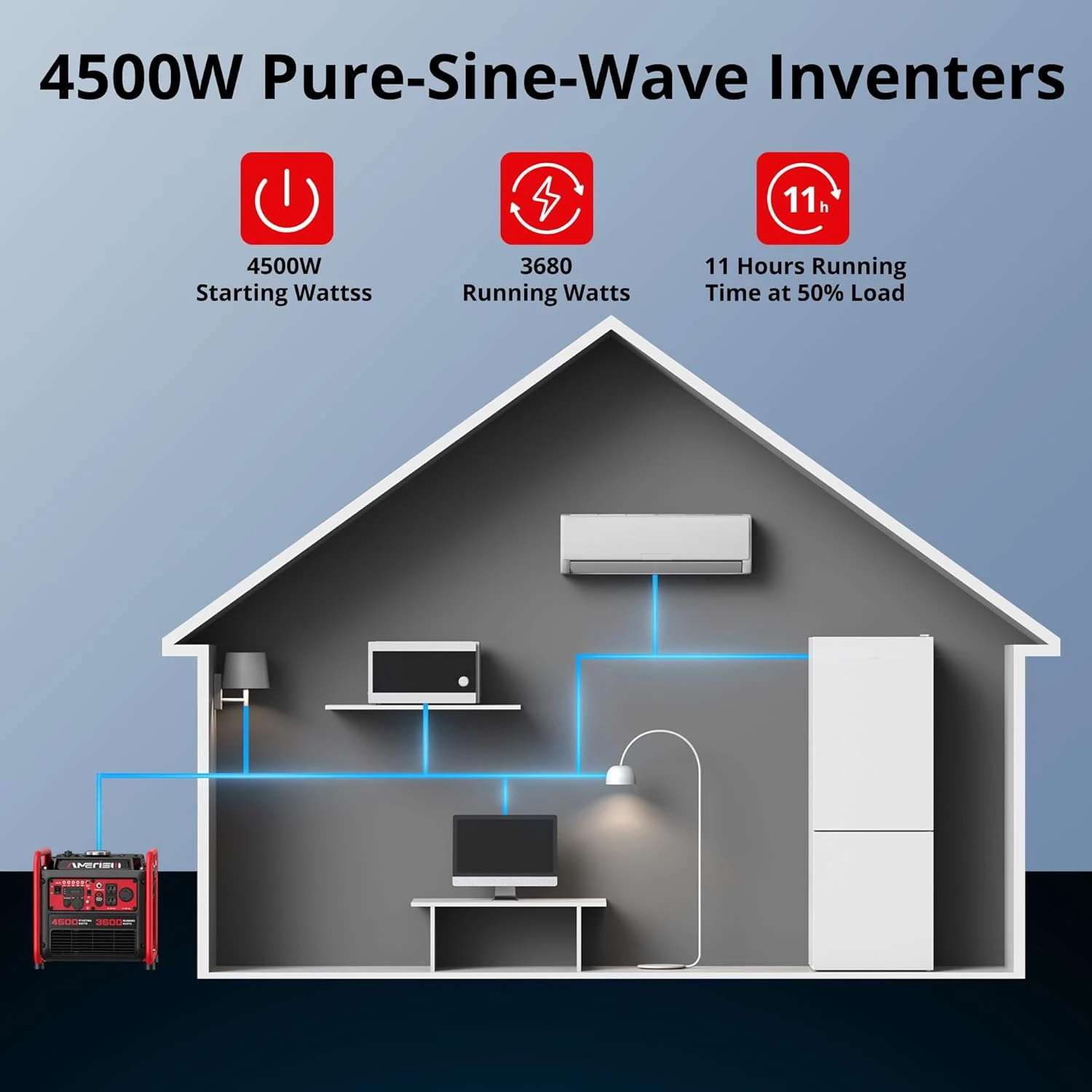 AMERISUN 4500W Gas-Powered Inverter Generator - Image 4
