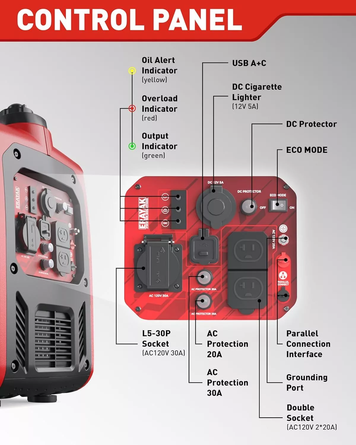 ERAYAK 4500W Super Quiet Portable Inverter Generator - Image 4