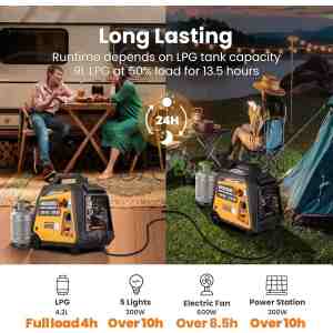 MaXpeedingrods 3500 Watt Dual Fuel Inverter Generator, Remote/Electric Start