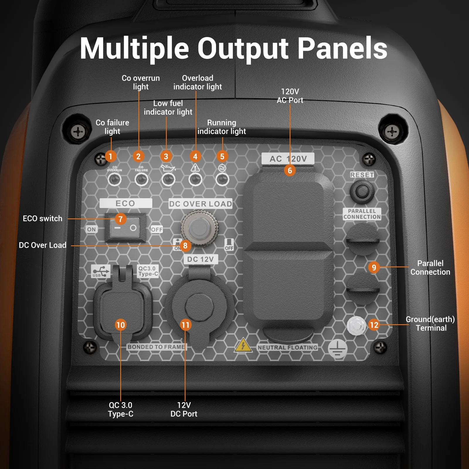 Efurden 2500-Watt Portable Inverter Generator Gas Powered, EPA Compliant, Parallel Capability, CO Shutdown, Low Noise - Image 5