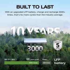 2400W Solar Power Station 2048Wh Capacity with 1 Hour Fast Charge for Home Backup and Outdoor Use