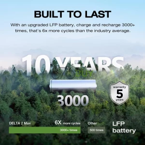 2400W Solar Power Station 2048Wh Capacity with 1 Hour Fast Charge for Home Backup and Outdoor Use