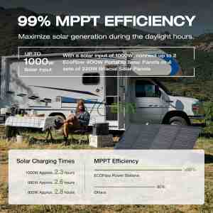 2400W Solar Power Station 2048Wh Capacity with 1 Hour Fast Charge for Home Backup and Outdoor Use