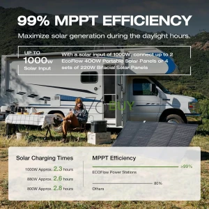 2400W Solar Power Station 2048Wh Capacity with 1 Hour Fast Charge for Home Backup and Outdoor Use